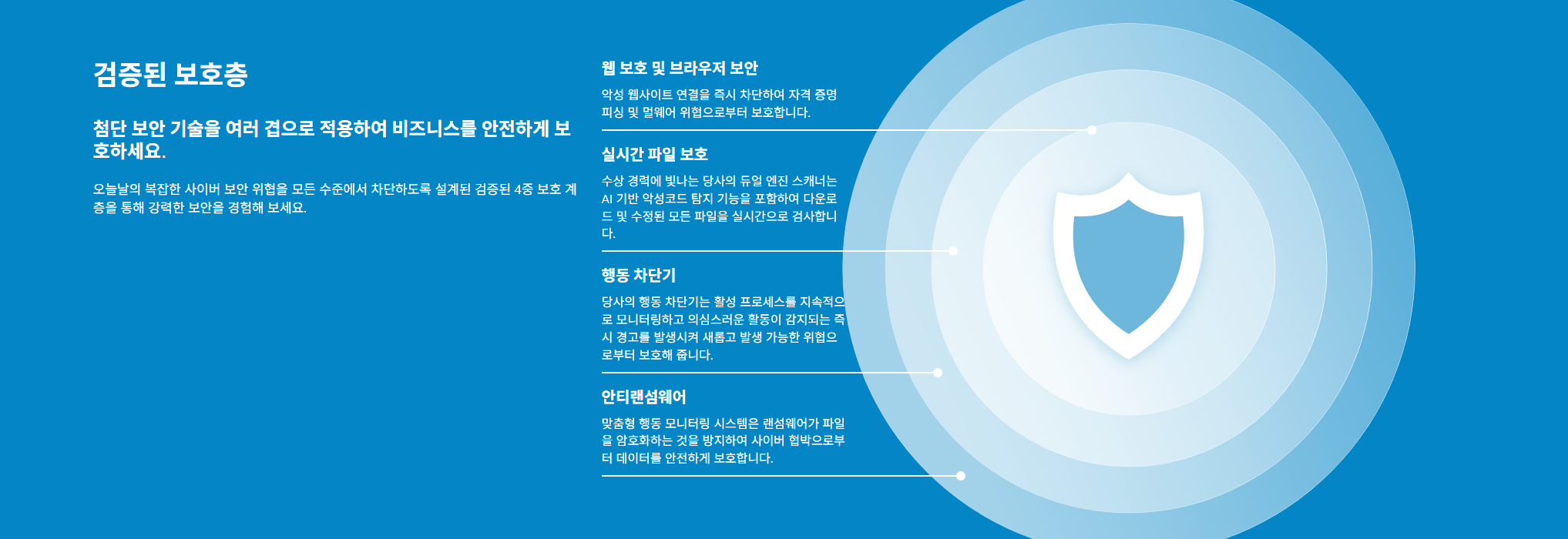 AI ÀΰøÁö´ÉÀÇ EMSISOFT EDR